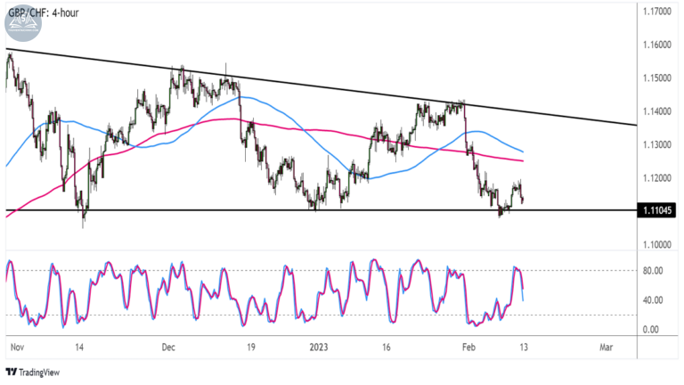 Dữ liệu lạm phát của Mỹ là tâm điểm của Forex tuần 13-17/2
