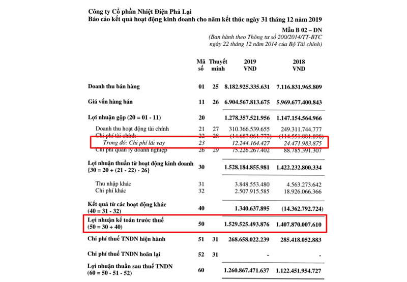 Ví dụ về cách tính EBIT