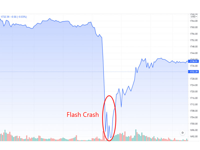 Tìm hiểu Flash Crash là gì?