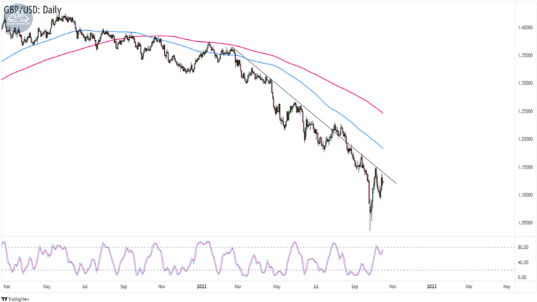 Forex tuần 17-21/10 ảnh hưởng bởi các chỉ số lạm phát?