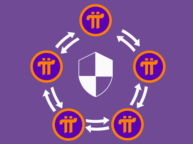 Pi Network là gì?
