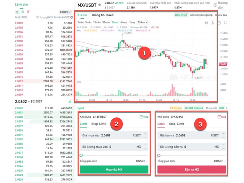 Giao dịch MX/USDT