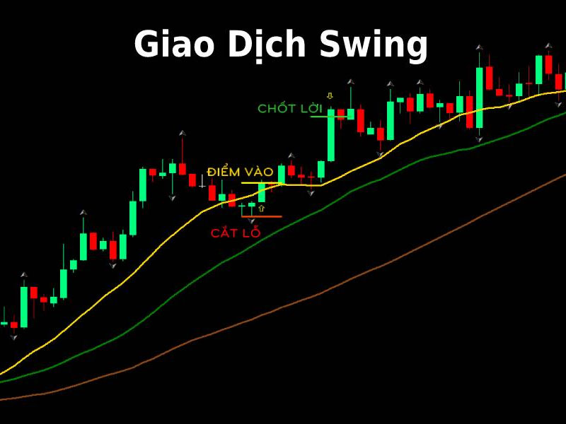 Ưu điểm của giao dịch Swing