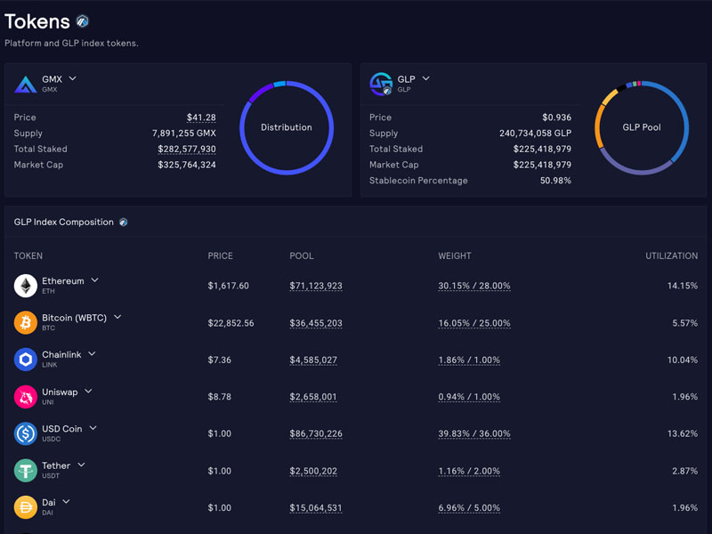 Có nên đầu tư vào đồng GMX coin không?