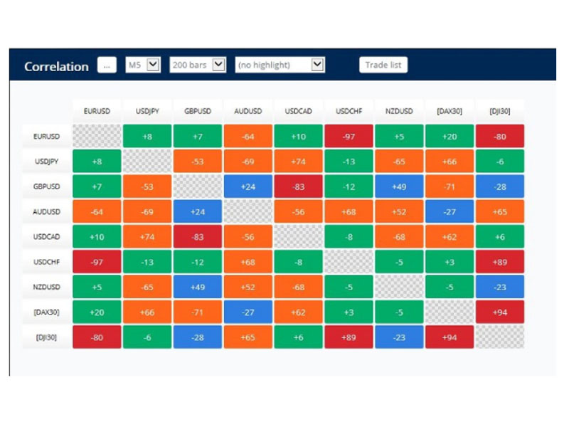 Chiến lược Hedging với nhiều loại tiền tệ