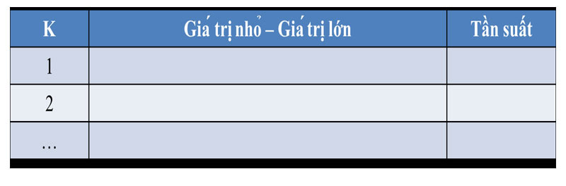Bước 6: Lập bảng tần suất Histogram