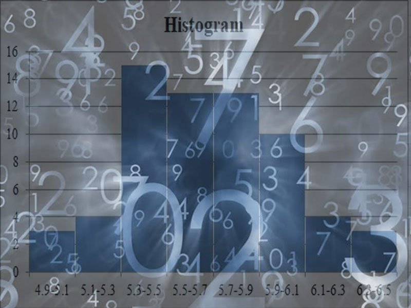 Histogram là gì?