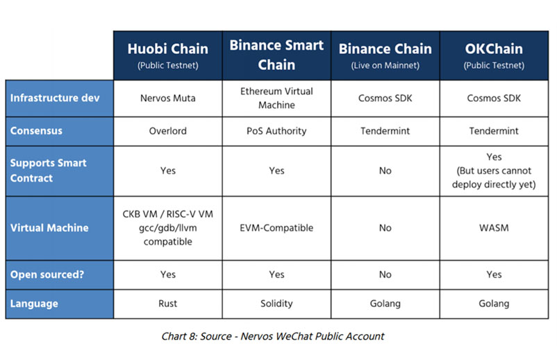 Mã nguồn Huobi Coin
