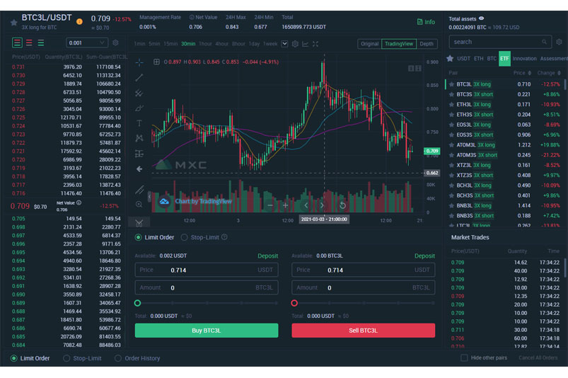 Giao dịch ETF trên sàn MEXC