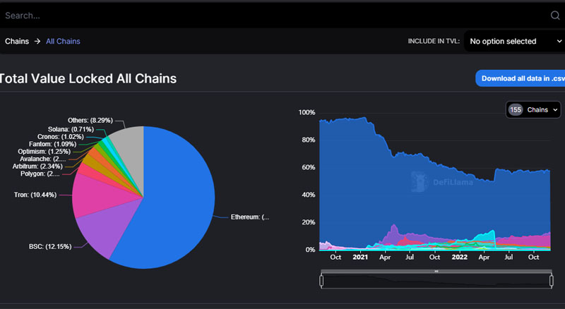 DeFi đang được hoạt động trên chain