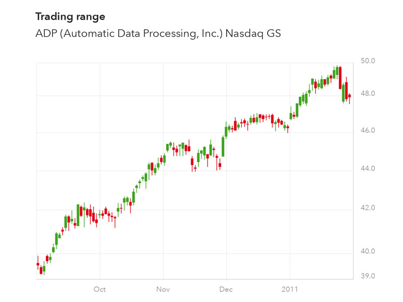 Tìm hiểu Trading Range trong Pivot Points là gì?