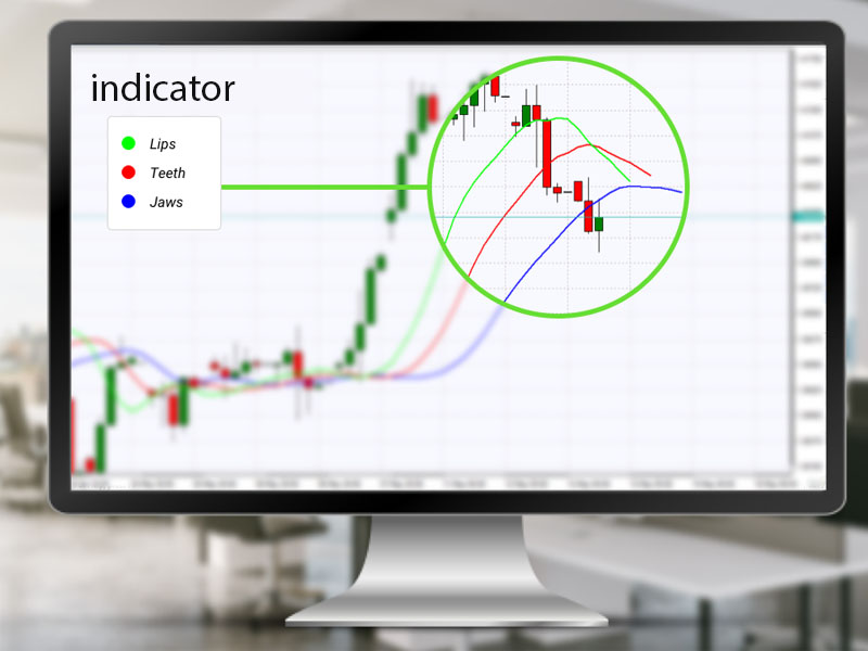 Tìm hiểu indicator xác định xu hướng là gì?