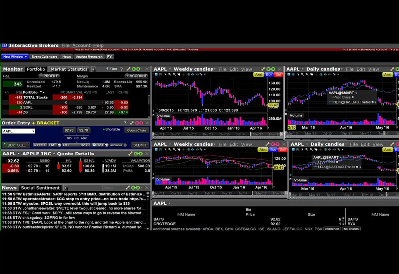 Nhược điểm của sàn giao dịch Interactive Brokers