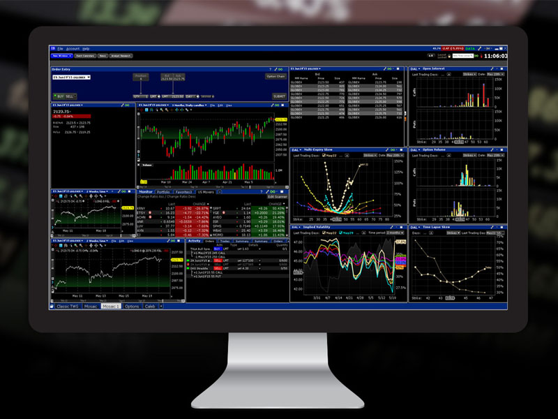 Interactive Brokers là gì?