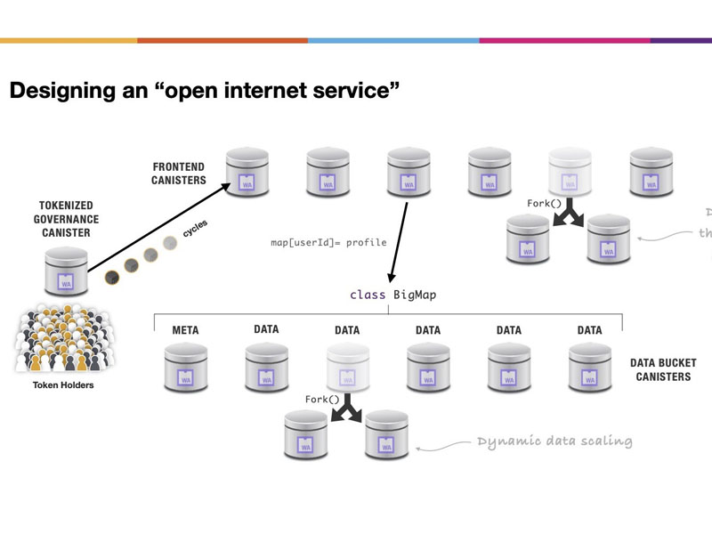 Mở dịch vụ internet