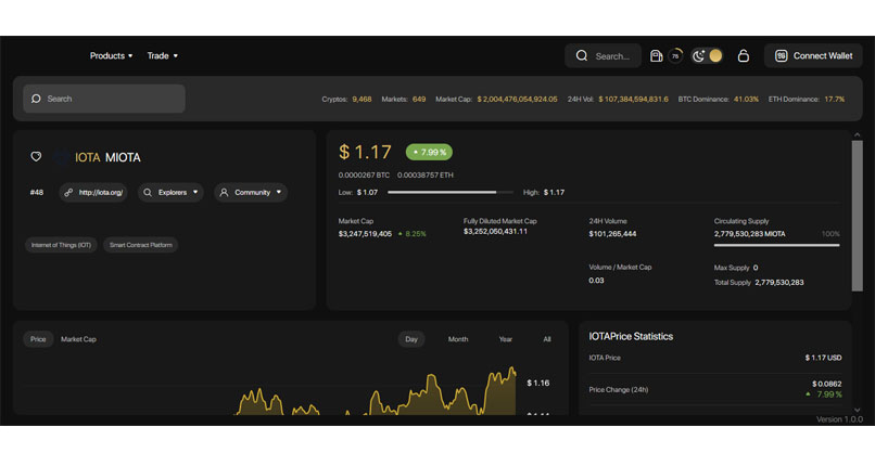 Tỷ giá MIOTA coin