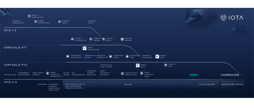 Roadmap