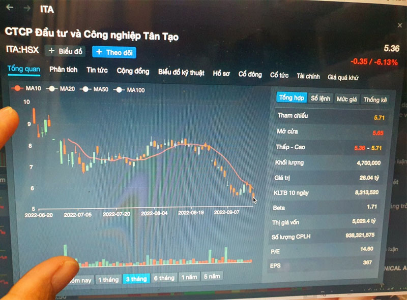 Khi nào cổ phiếu bị đưa vào diện cảnh báo?