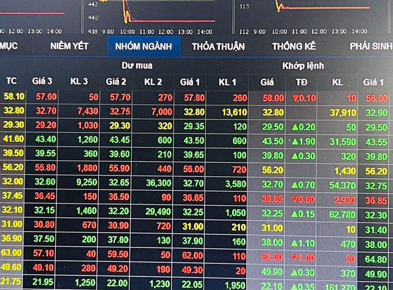 Vẫn còn nhiều mã cổ phiếu bị đưa vào diện cảnh báo