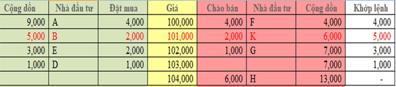 Ví dụ về khớp lệnh định kỳ
