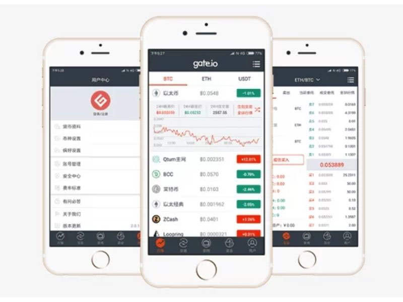 Hoạt động tham gia nhận khuyến mãi của sàn Gate.io