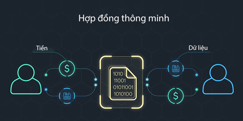 Hoạt động kiểm định bảo mật hợp đồng thông minh là gì?