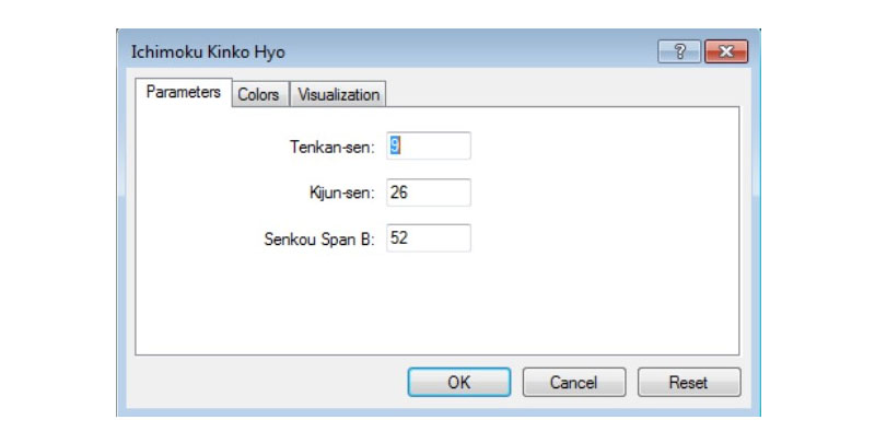 Parameters - thông số