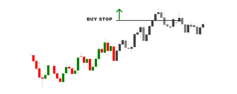 Tìm hiểu lệnh chờ Buy Stop là gì?