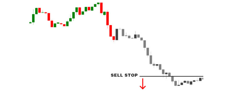 Tìm hiểu lệnh chờ Sell Stop là gì?