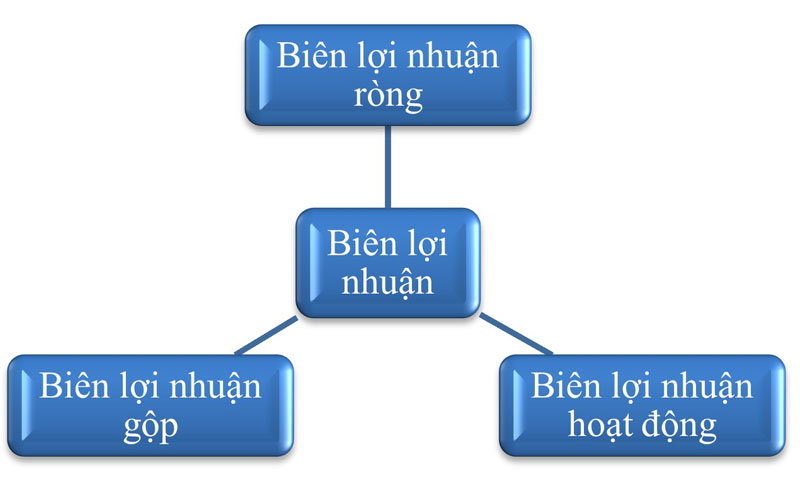 Ý nghĩa của lợi nhuận hoạt động trong phân tích cổ phiếu
