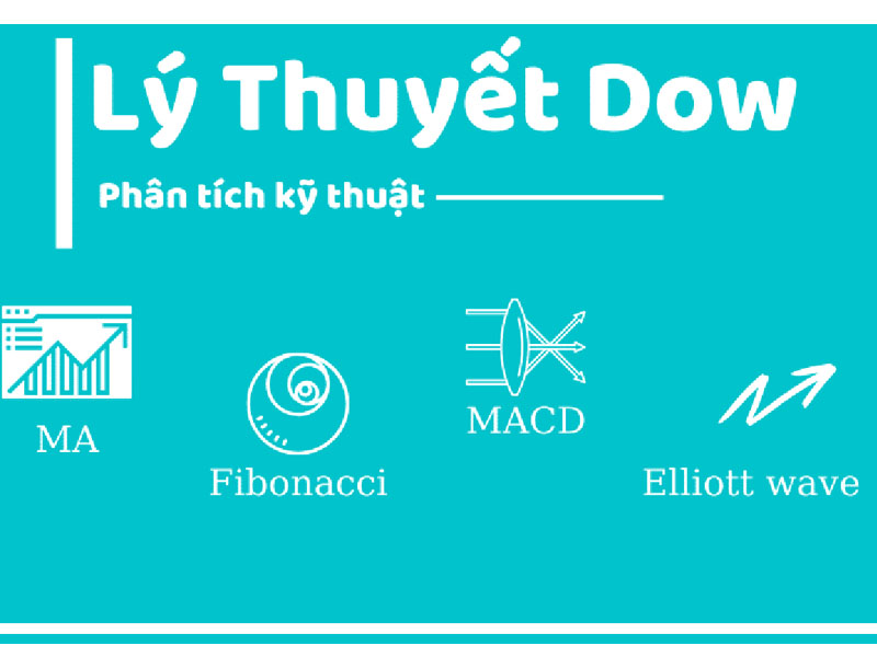 Lý thuyết Dow là gì?