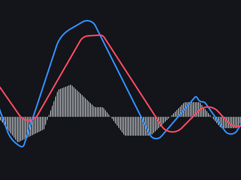 Cấu tạo của đường MACD như thế nào?