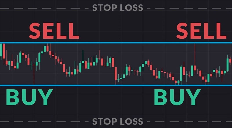Kiếm tiền từ chơi Forex không đơn giản