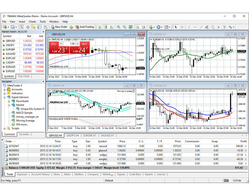 Hướng dẫn cách tránh lừa đảo khi giao dịch trên Metatrader 4 (MT4)