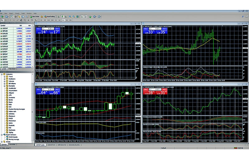 Tìm hiểu về Metatrader 4 (MT4) là gì?
