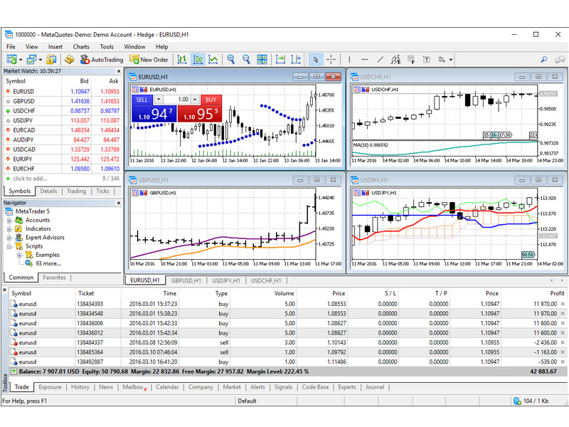 Tìm hiểu về phần mềm Metatrader 5 (MT5) là gì?