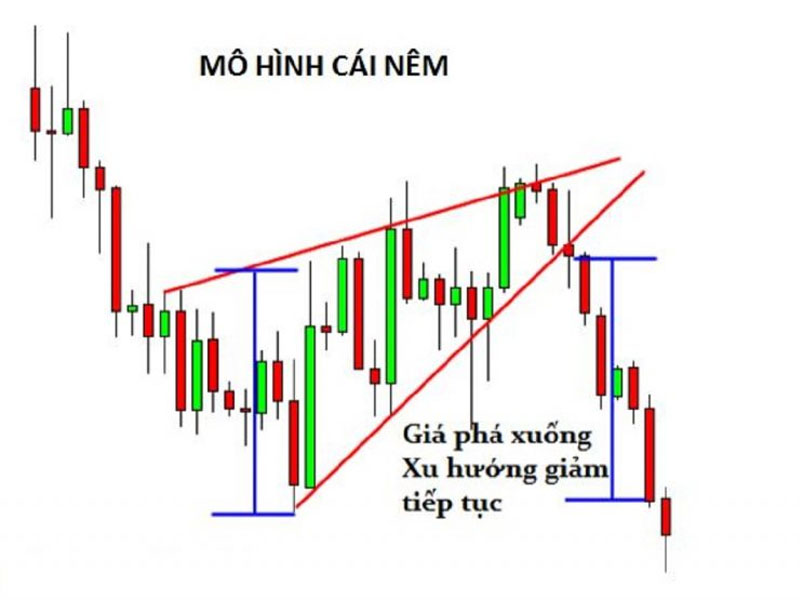 Mô hình nêm