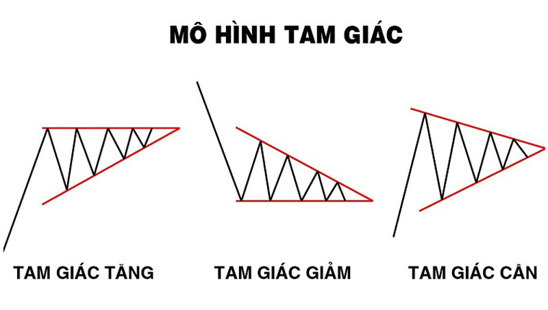 Mô hình tam giác