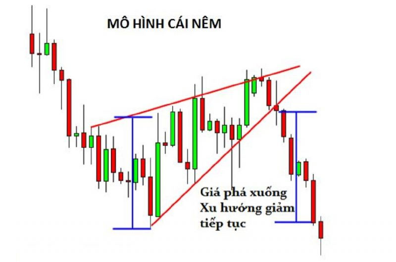 Mô hình nêm