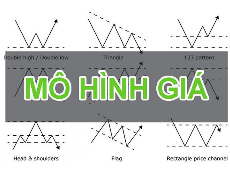 Tại sao trader cần quan tâm đến các mô hình giá phổ biến?