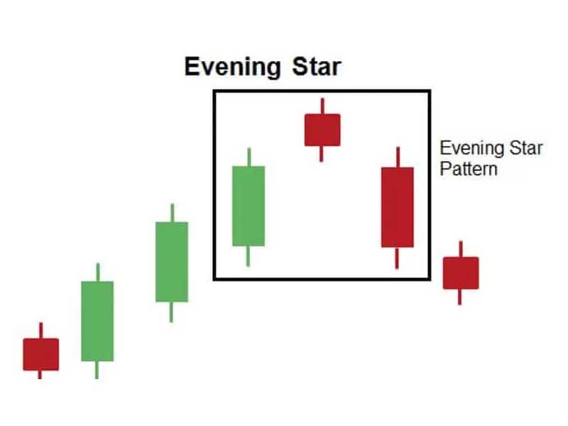 Tìm hiểu nến Evening Star là gì?