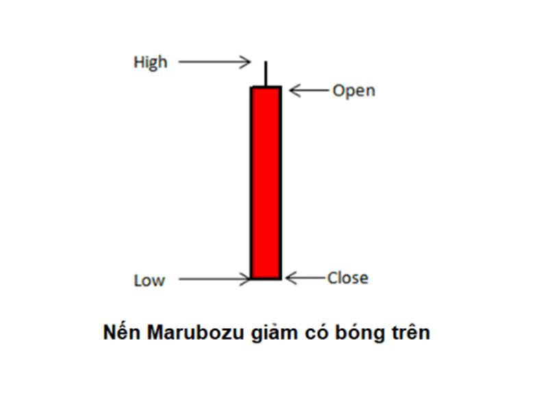 Mô hình nến Marubozu giảm giá có bóng trên