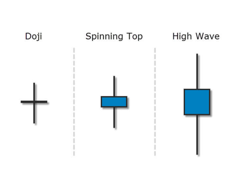 Làm thế nào để nhận diện chi tiết nến Spinning Tops?