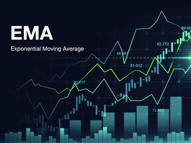 Đặc điểm của đường EMA