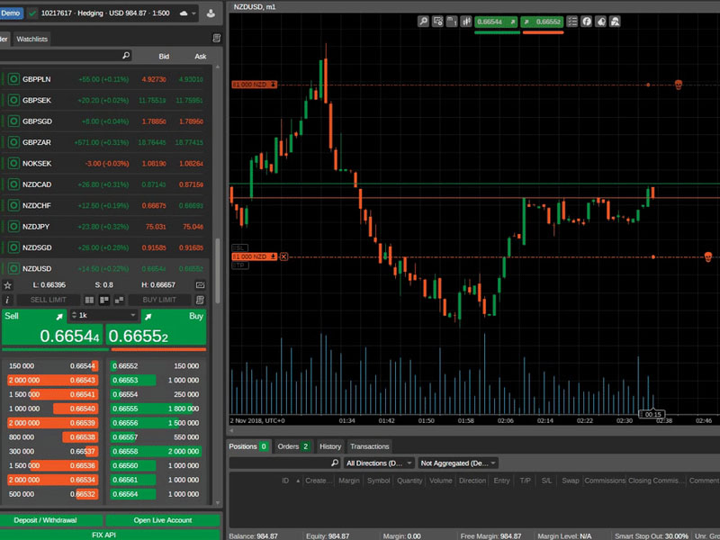 Nền tảng Ctrader