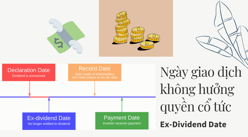Khái niệm ngày giao dịch không hưởng quyền là gì?