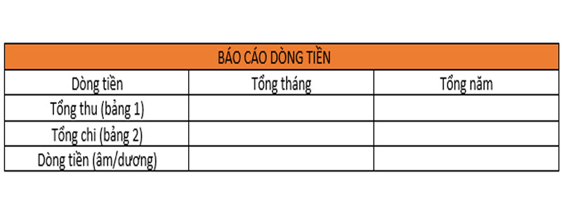 Bước 4: Phân tích dòng tiền của bạn