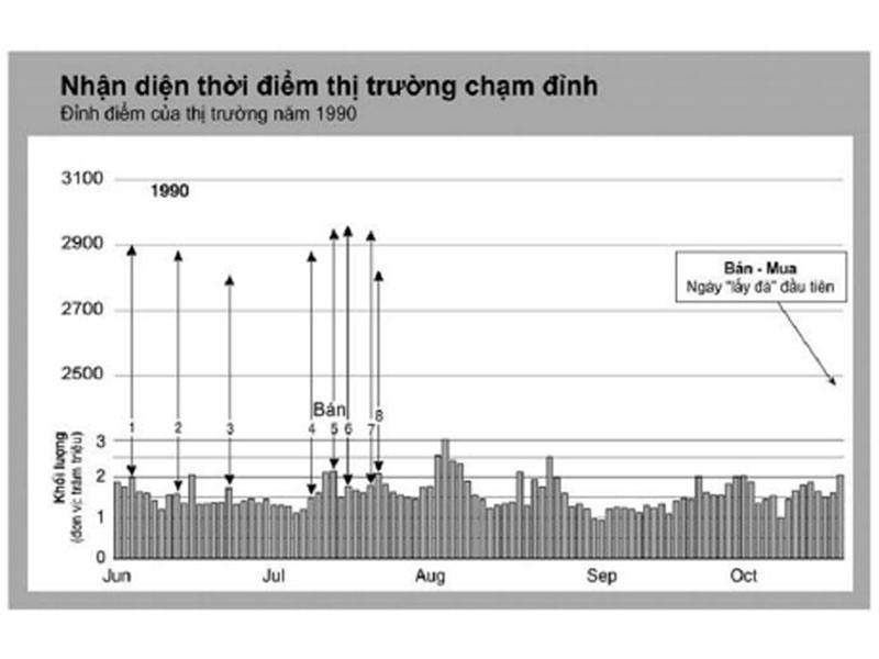 Phân tích thêm một số vấn đề