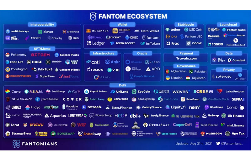 Fantom