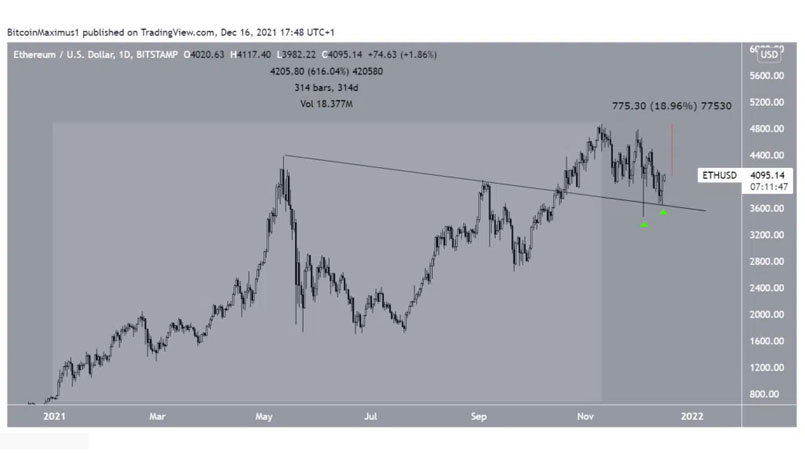 Ethereum